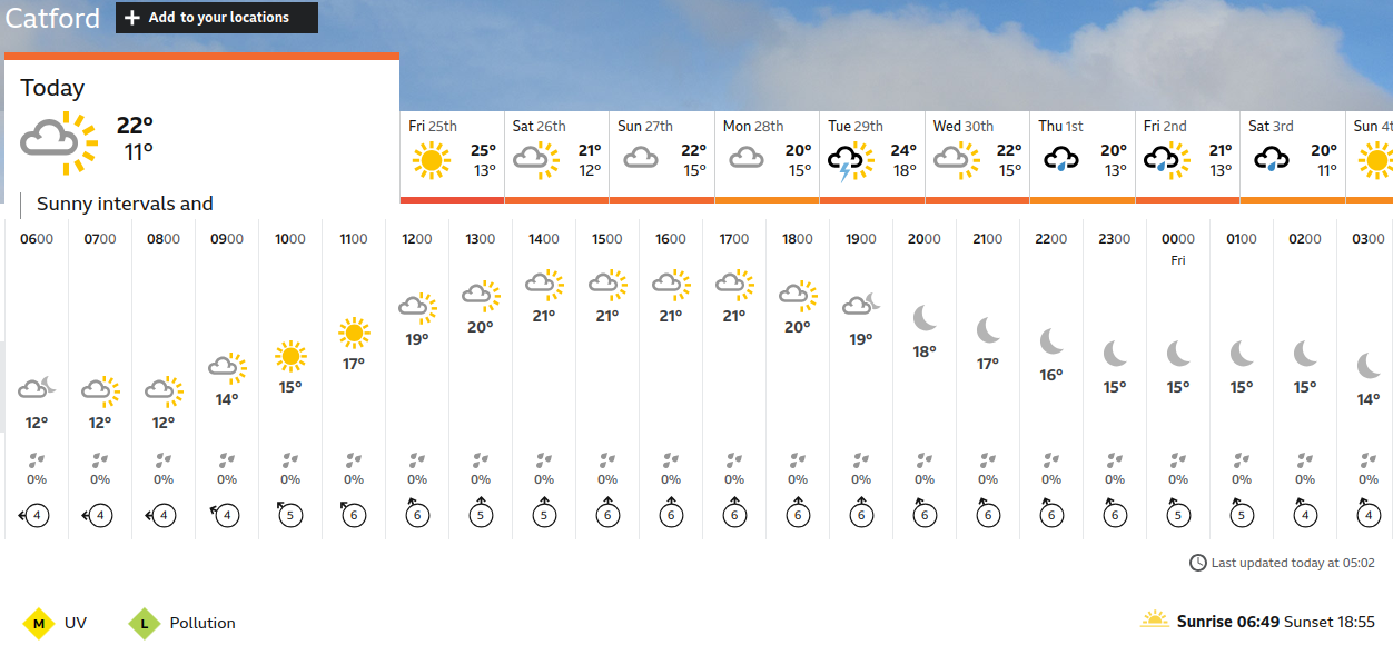 BBC_weather forecast