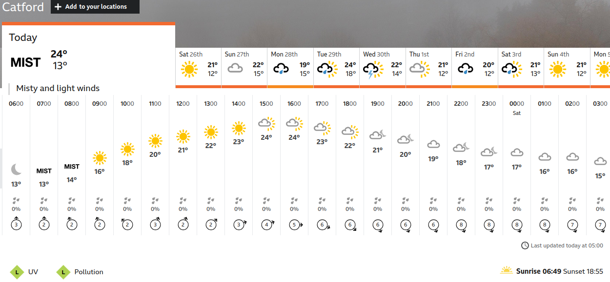 BBC_weather forecast