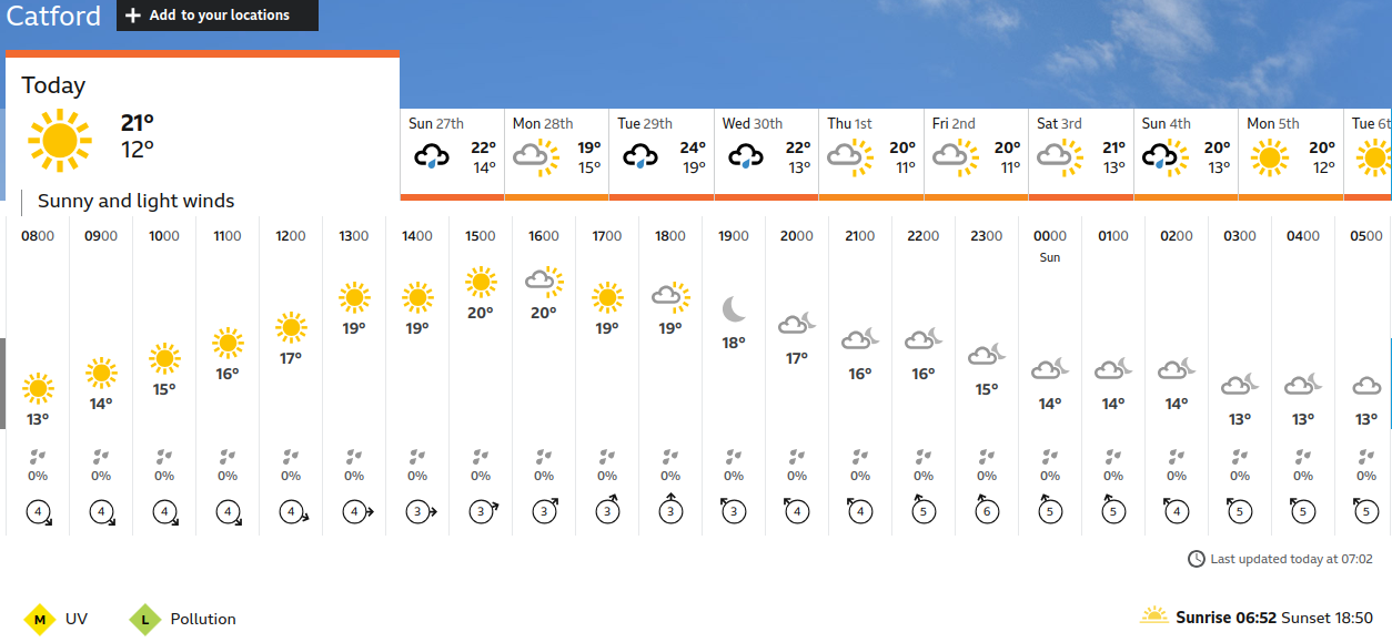 BBC_weather forecast