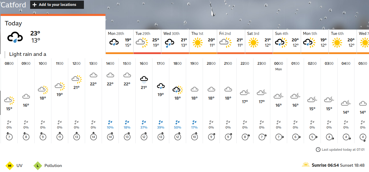 BBC_weather forecast