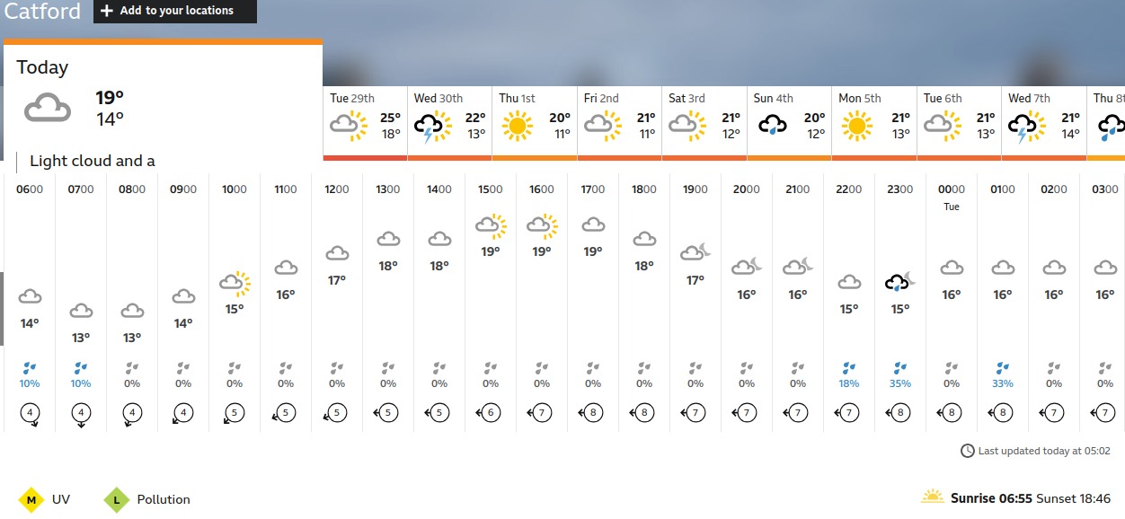BBC_weather forecast