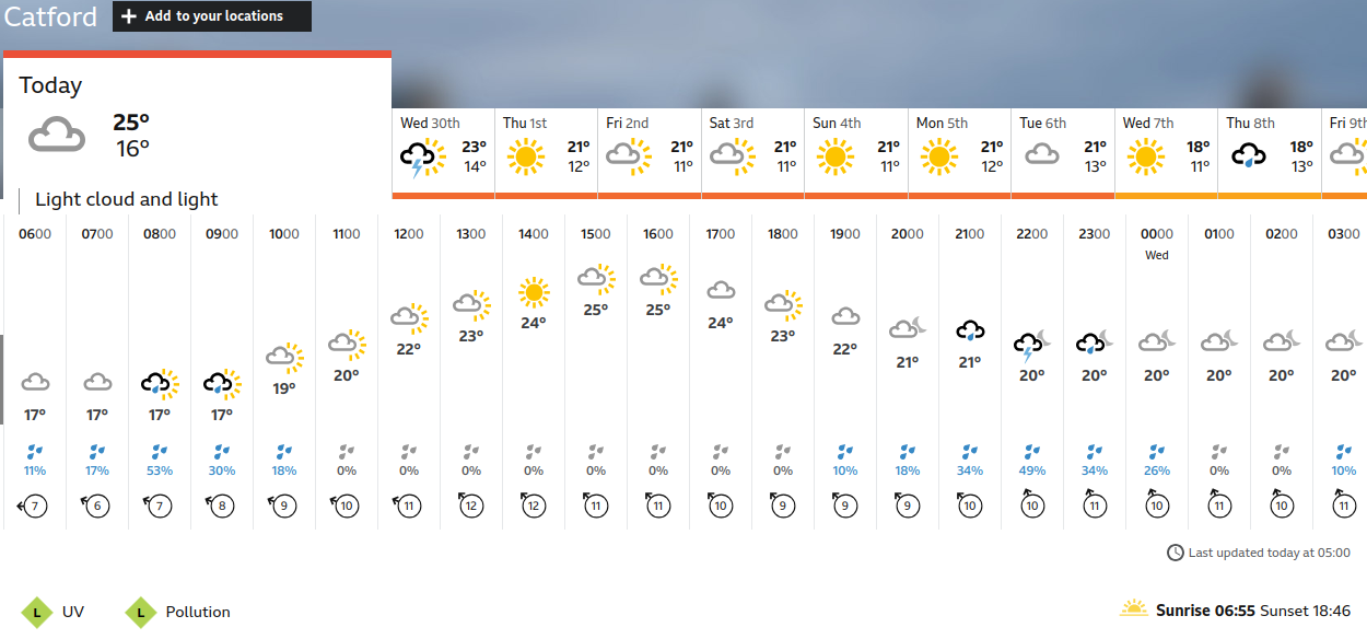 BBC_weather forecast