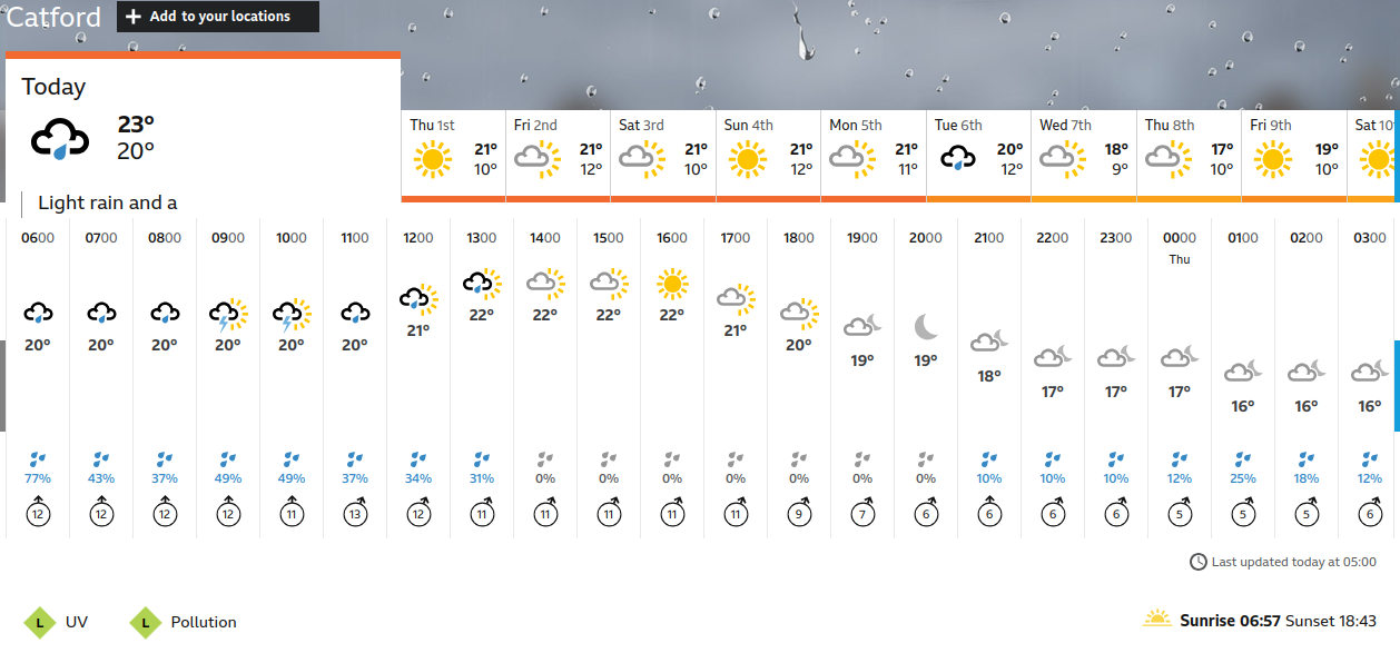 BBC_weather forecast