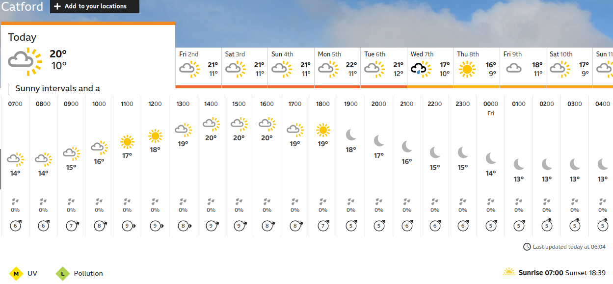 BBC_weather forecast