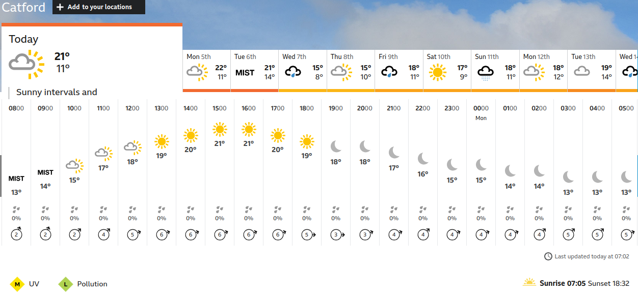 BBC_weather forecast
