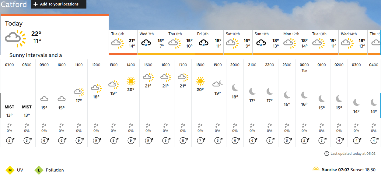BBC_weather forecast