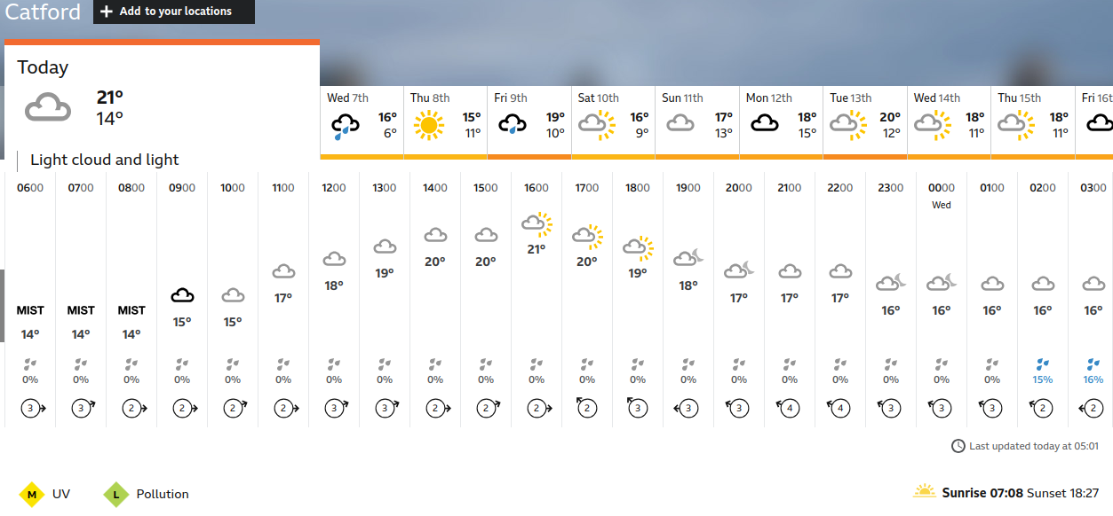 BBC_weather forecast