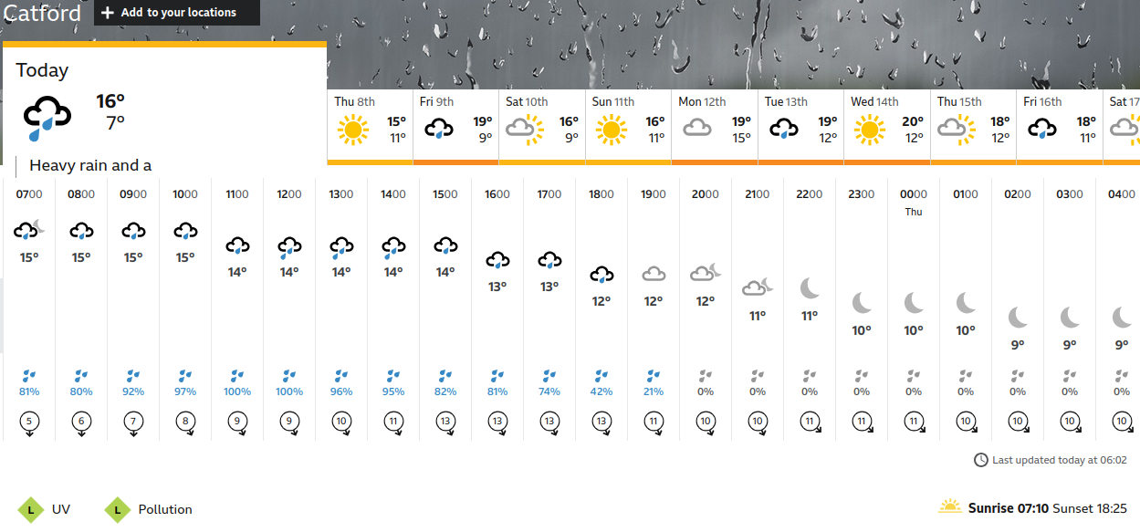 BBC_weather forecast