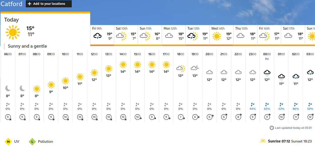 BBC_weather forecast