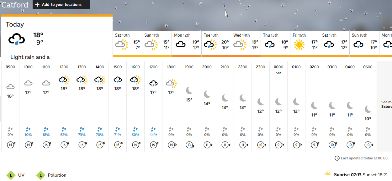 BBC_weather forecast