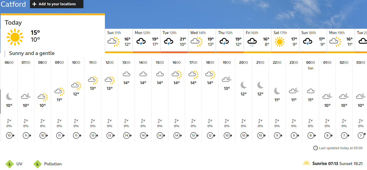 BBC_weather forecast