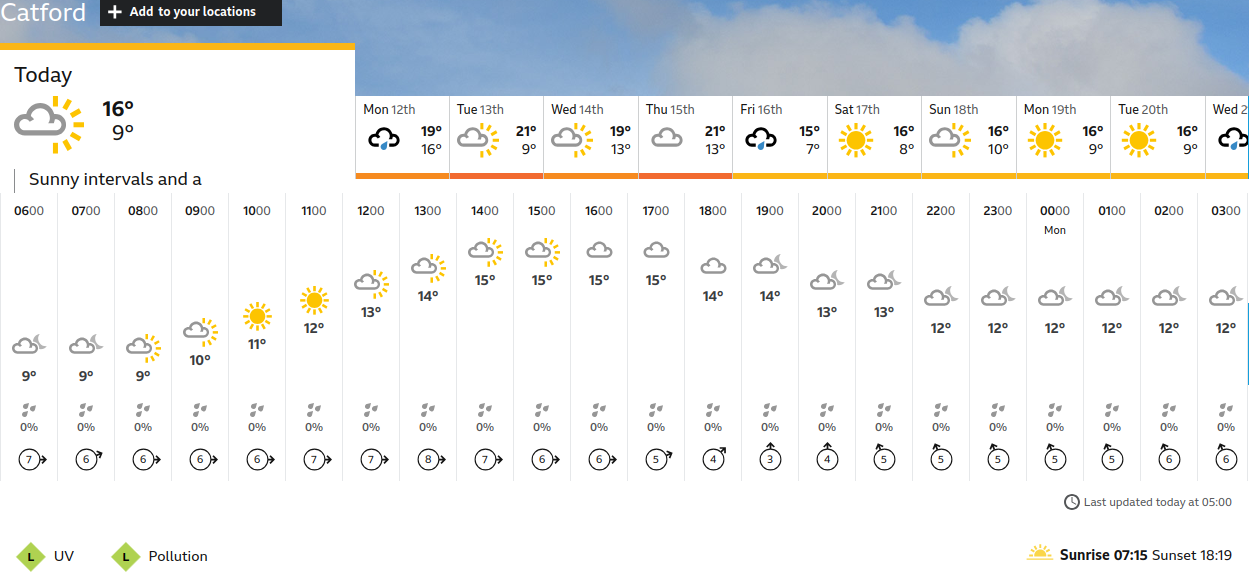 BBC_weather forecast