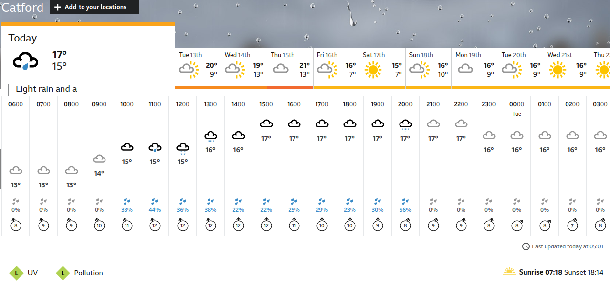 BBC_weather forecast