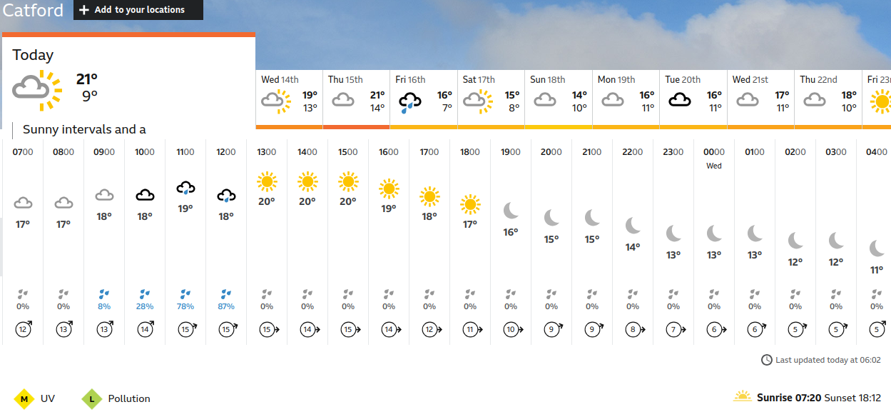 BBC_weather forecast