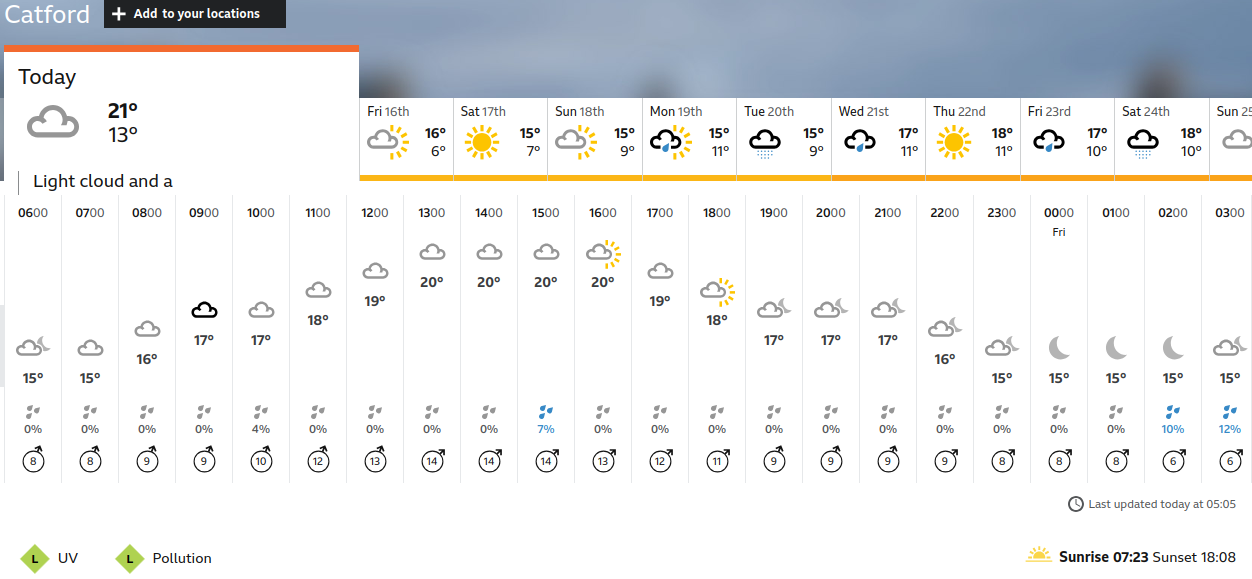 BBC_weather forecast