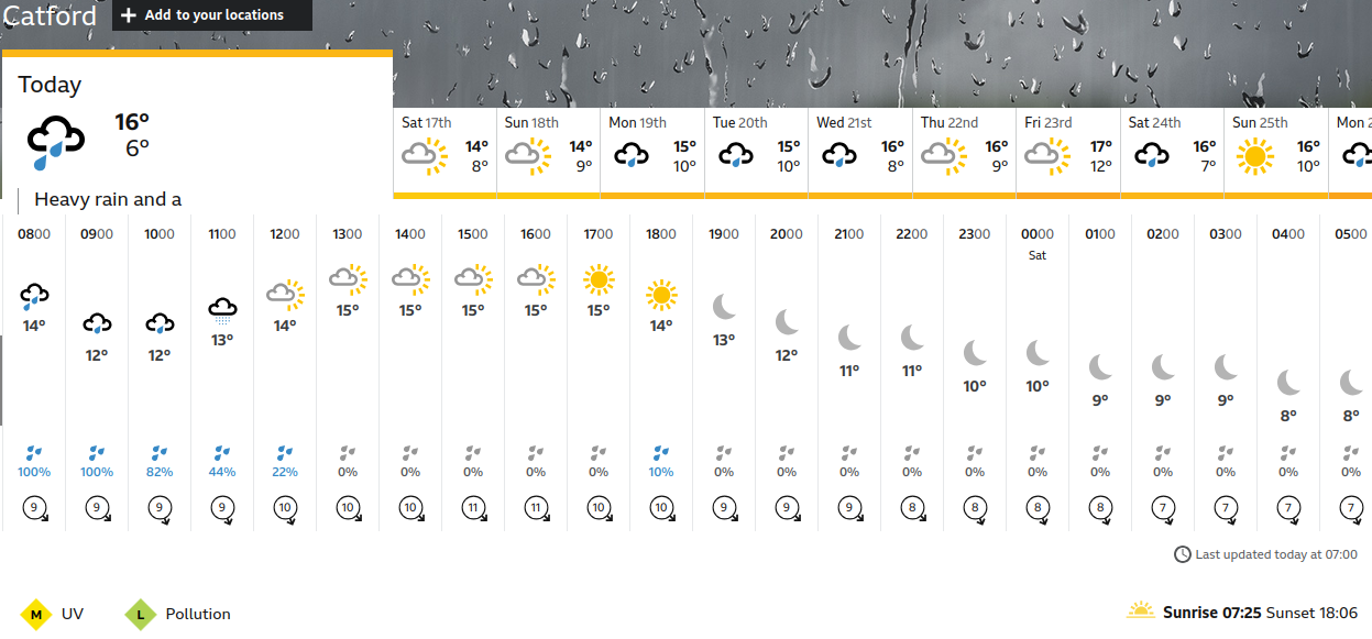 BBC_weather forecast