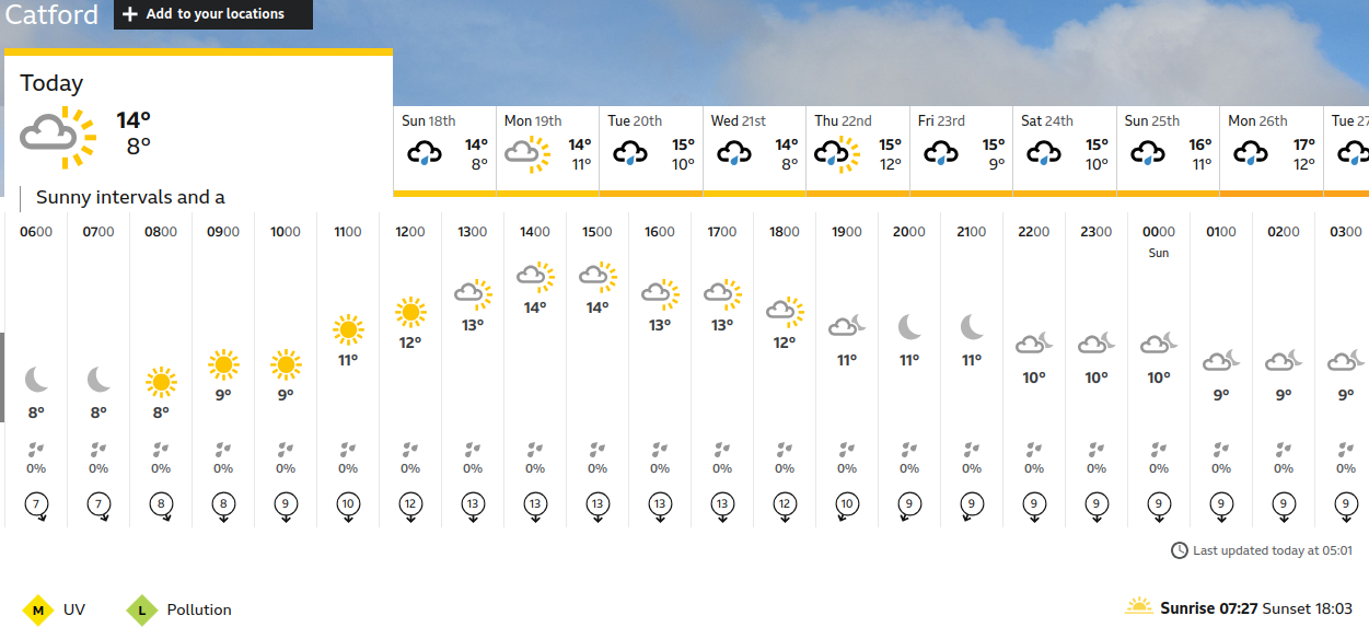 BBC_weather forecast