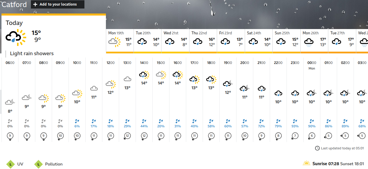 BBC_weather forecast