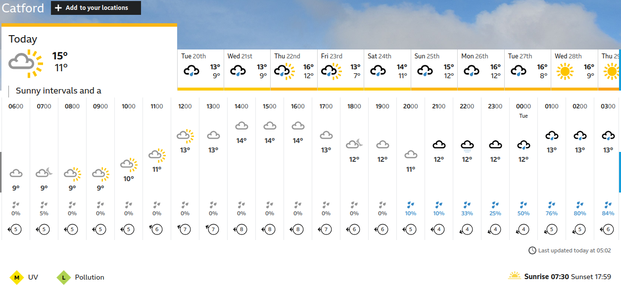 BBC_weather forecast