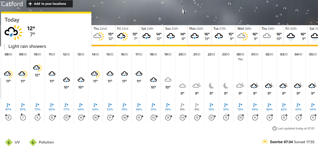 BBC_weather forecast