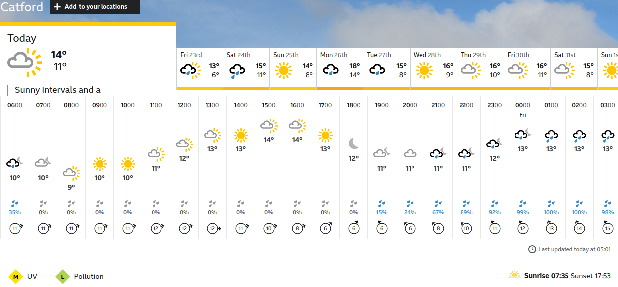 BBC_weather forecast