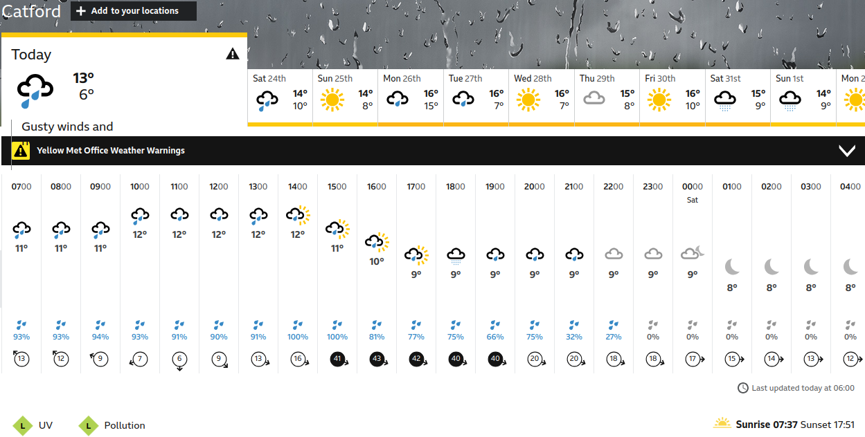 today's weather