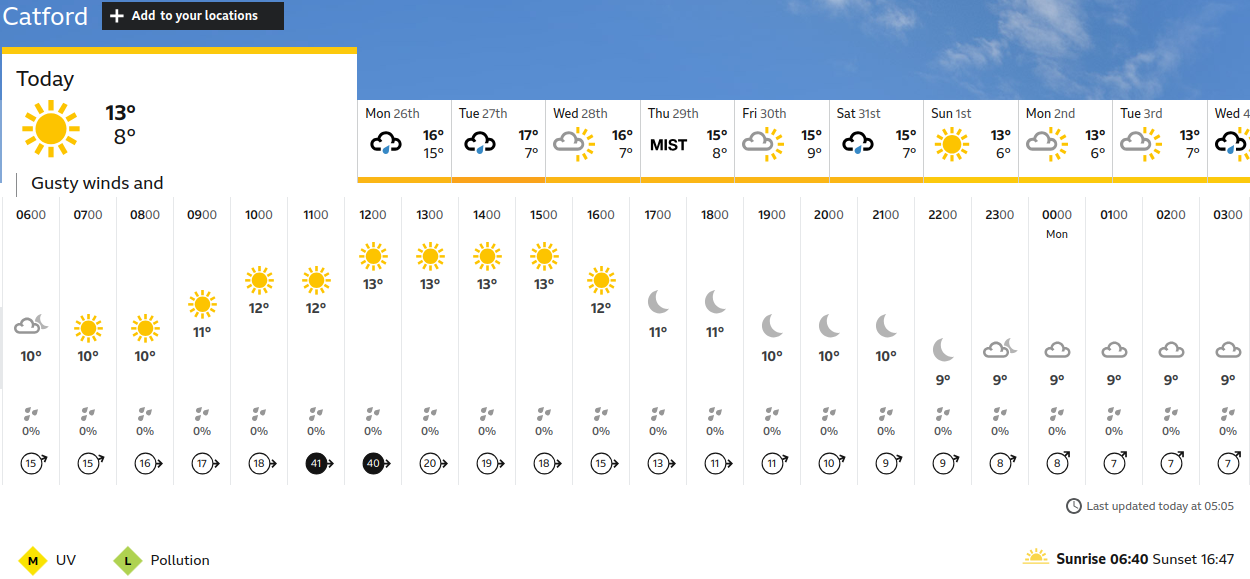 today's weather