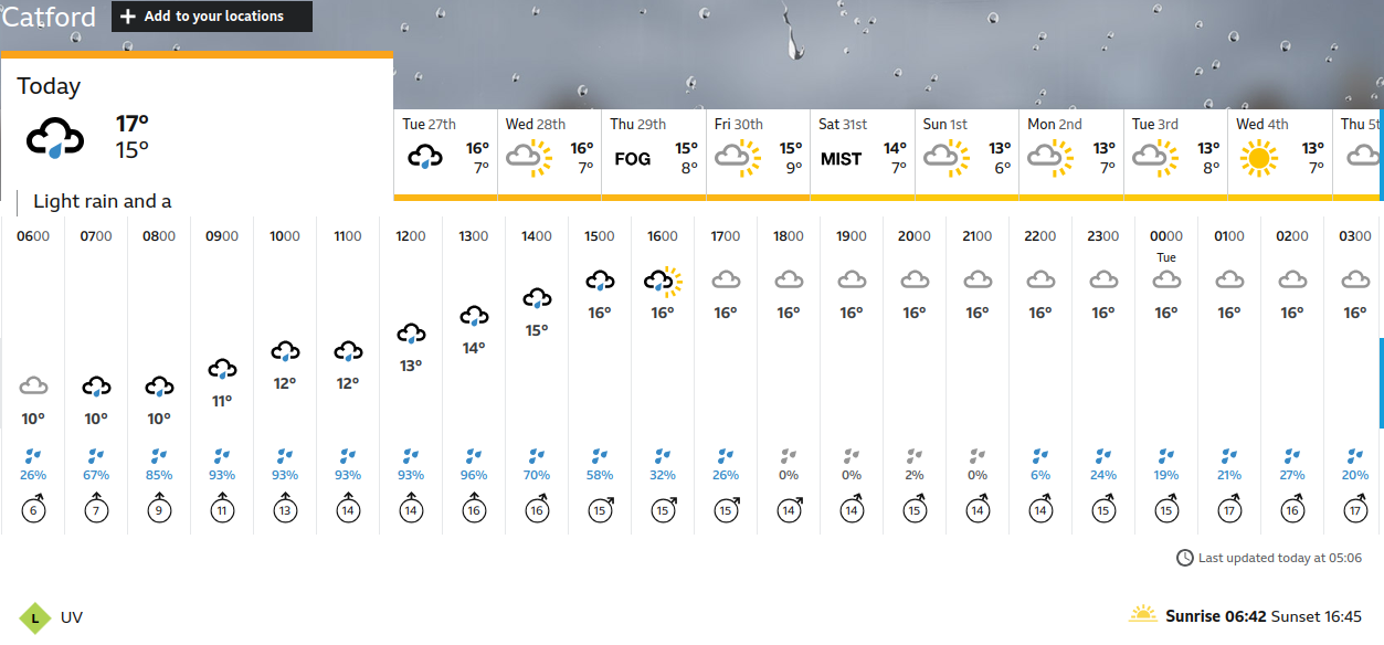 today's weather