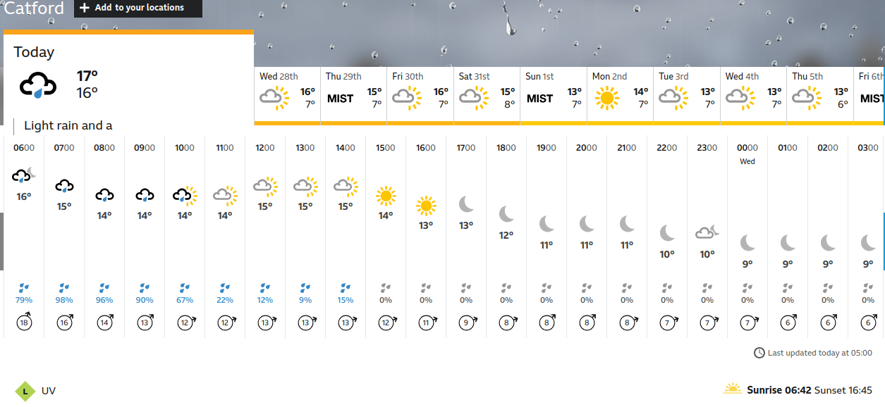 today's weather
