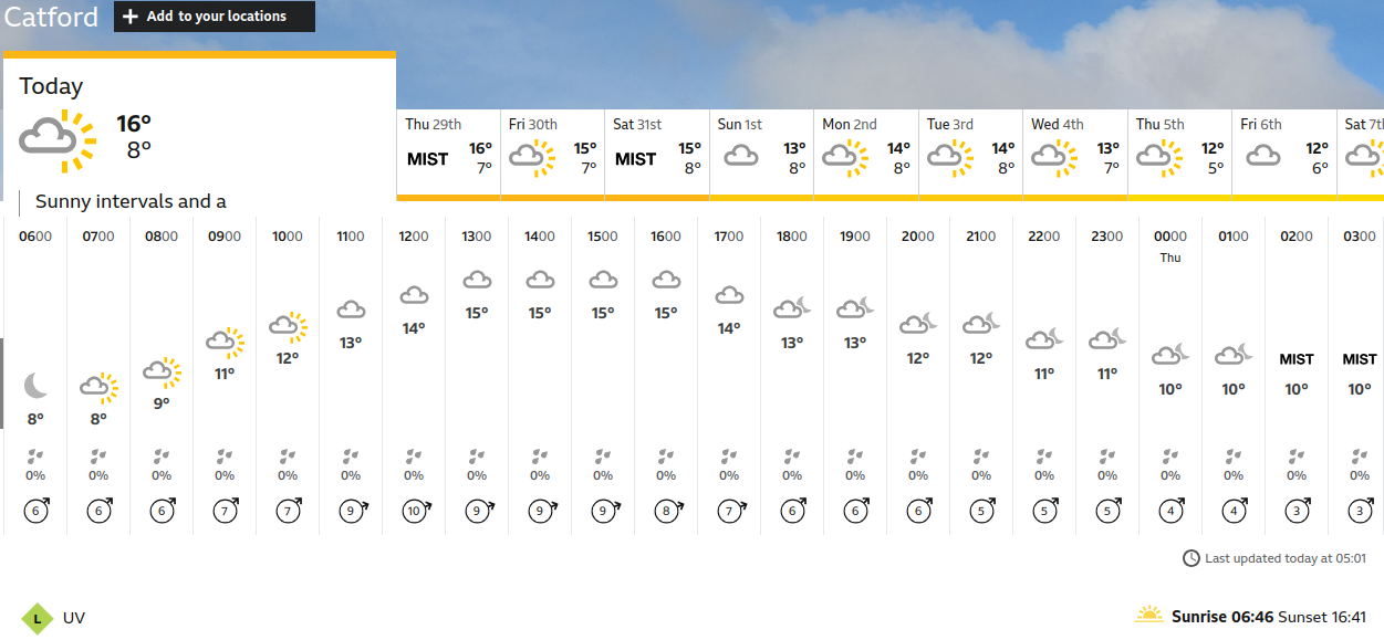 today's weather
