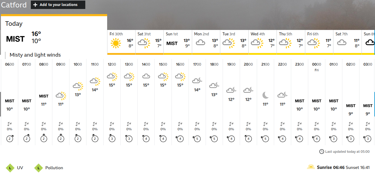 today's weather