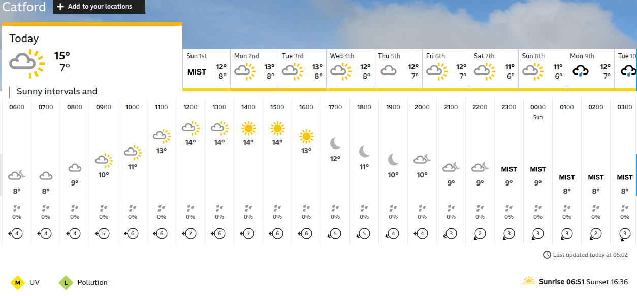 today's weather